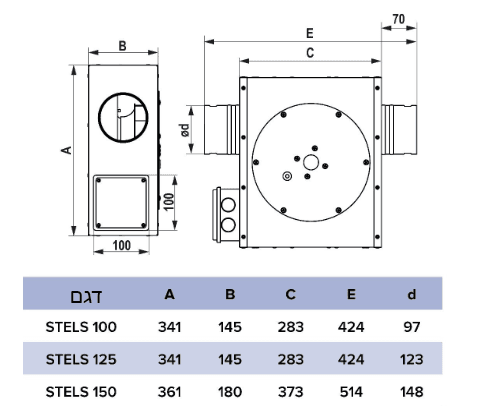 STELS-SIZE