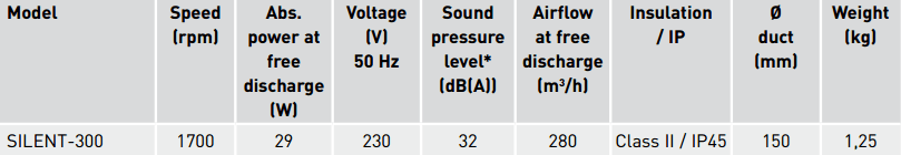 cz-300 data